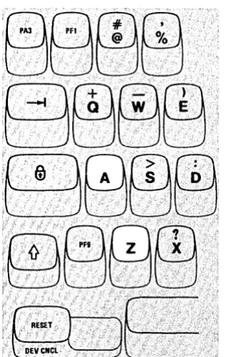 Figure 3-17. Program Function (PF) Keys 