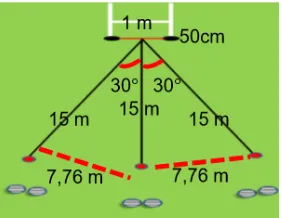 Figure 3. Ball-Dribbling Test 