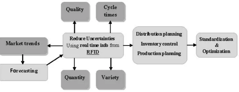 Figure 1. “Conceptual model”. Source: own 