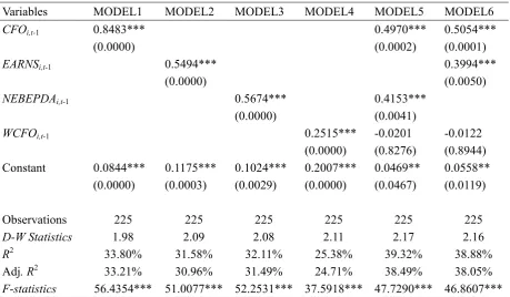 Table 4.1. Multiple regression results for large companies  