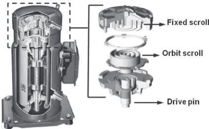 Fig. 1Schematic diagram of scroll compressor.4)