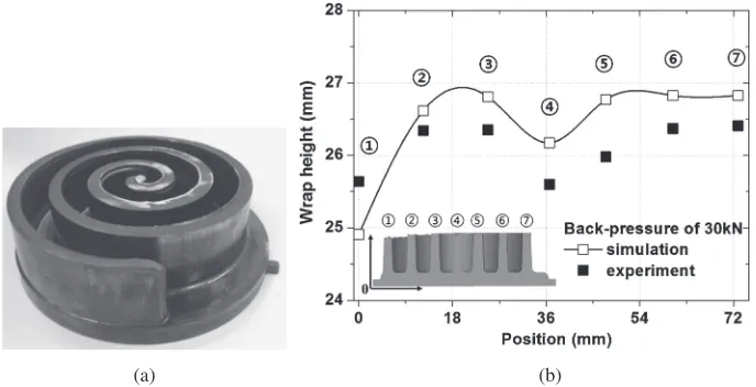 Fig. 7Comparison of wrap height distributions for experiment with simulation results: (a) Mg scroll; (b) wrap height distribution.