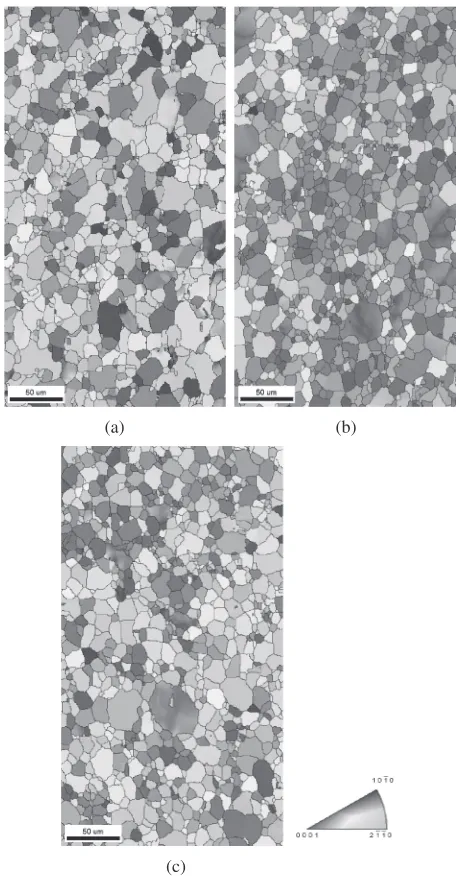Fig. 13Comparison of the tensile test results of the forged Mg scrollaccording to the initial microstructures.