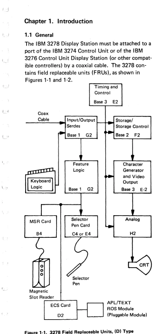 Figure 1-1. 3278 Field Replaceable Units, (D) Type 