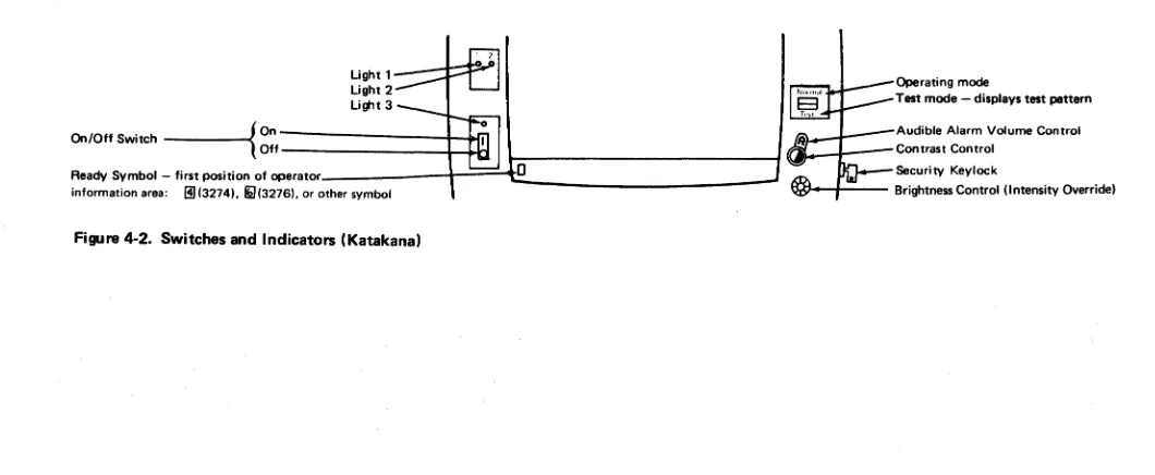 Figure 4-2. Switches and Indicators (Katakana) 