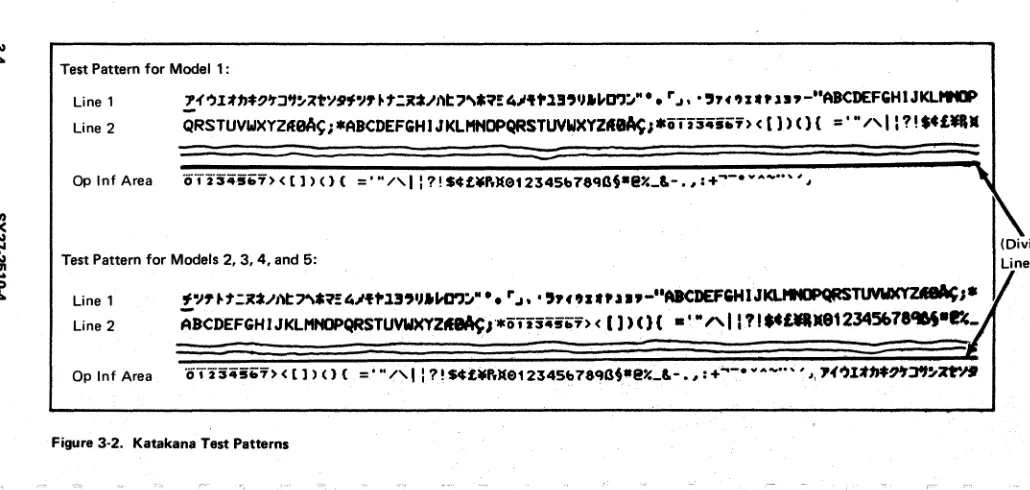 Figure 3-2. Katakana Test Patterns 
