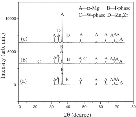 Fig. 7(a) TEM bright-ﬁeld diffraction contrast image after solution treated at 500°C for 12 h; (b) (c) are high-magniﬁcation images of theprecipitate B and C; (d) the selected area diffraction from a ½0110�� zone axes of precipitate A; (e) and (f ) are the diffraction spots ofprecipitate B and C, respectively.