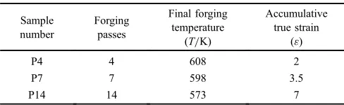 Table 1Experimental parameters.