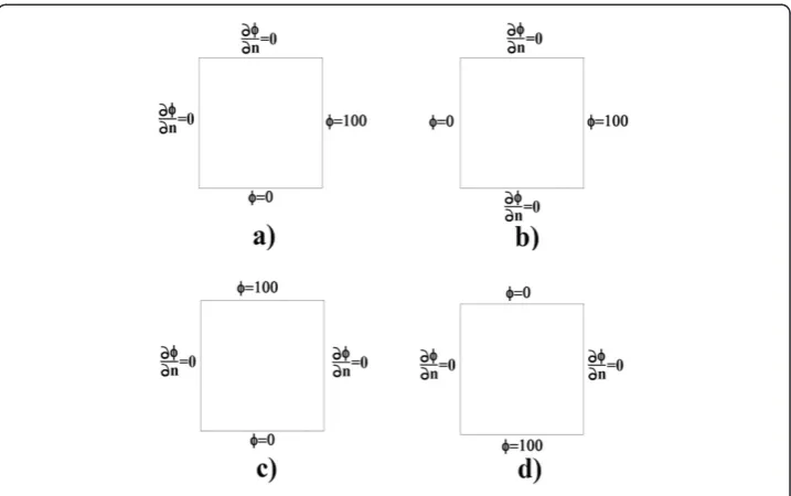 Figure 7 Examples developed in the article; ϕ indicates voltage.