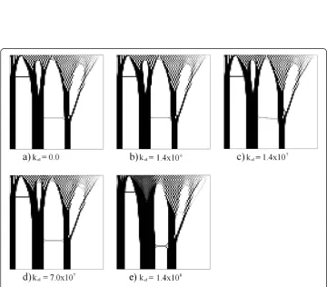 Figure 9 Results for the second example: varying the frequency in equations (35) and (36).