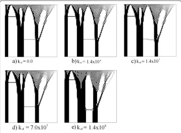 Figure 11 Results for the first example: the electric boundary condition in Figure 7c.The figurepresents results for various values of kelect.