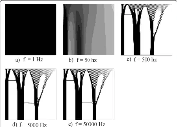 Figure 12 Results for the first example: the electric boundary condition in Figure 7d