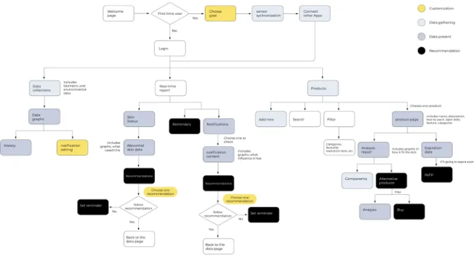 Figure 1. Flowchart