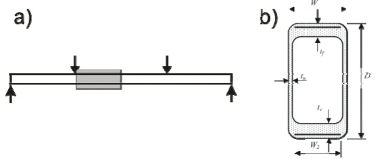 Figure 2:  Loading details and cross section . 