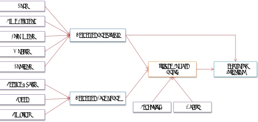 Figure 6. “Proposed Framework”. 
