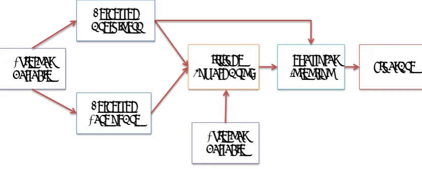 Figure 1. “Technology Acceptance Model”. Source: Davis et al. (1989) 