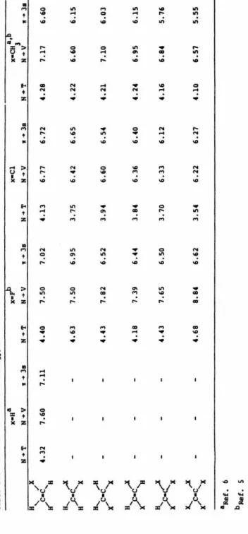 Table 13. Vertical Transition Energy/eV  x•Ha  x•~ x-Cl x•CHa.b  l  N+T N+V  ~3· N+T N+V  "+ Ja N•T N~V • + Ja N+T N+V • + 3•  H x  ' / C•C 4.32 7.60 7.11 4.40 7.50 7.02 4.13 6