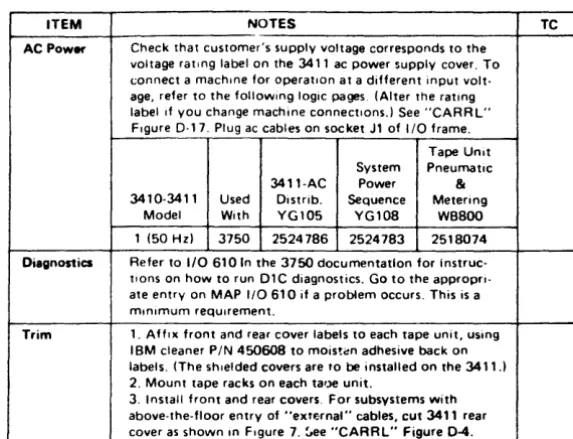 Figure lA. 3750 Installation Check Sheet 