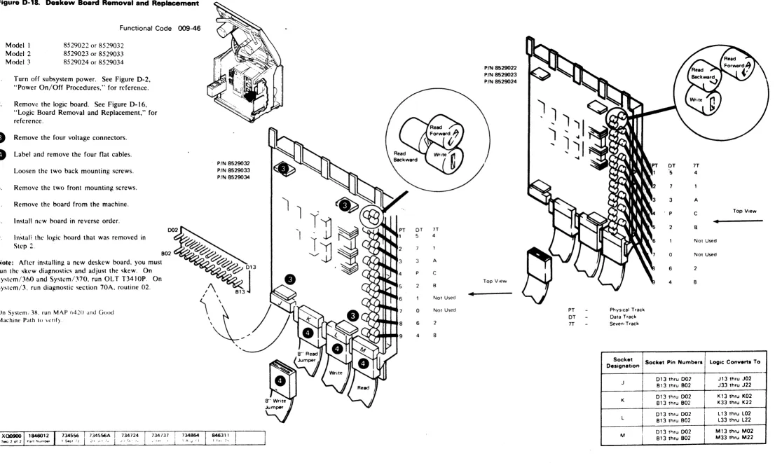 Figure 0-18. Deskew Board Removal and Replacement 