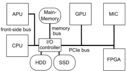 Figure 1: Future system architecture [23]