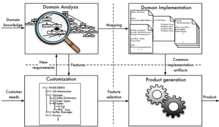 Figure 3: Managing Variability