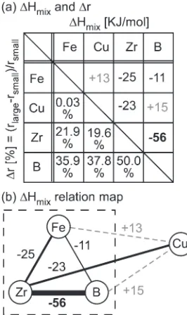Fig. 7TEM BF images and corresponding SAD patterns of melt-spun ribbon in Cu35Fe35Zr10B20 (a)(b)(c)(d) and Cu60Fe10Zr10B20(e)(f )(g)(h) alloys