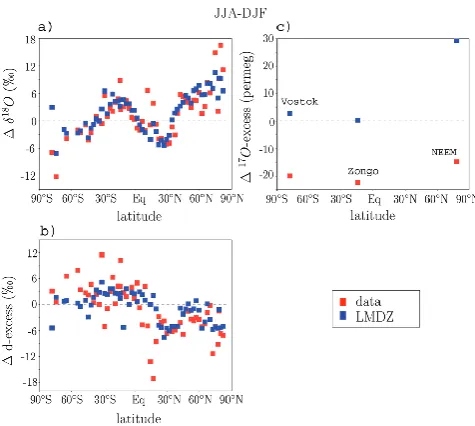 Fig. 6. Composites of precipitation δ18O, d-excess and 17O-excess as a function of precipitation, inthe control simulation of LMDZ, in a test in whichFig