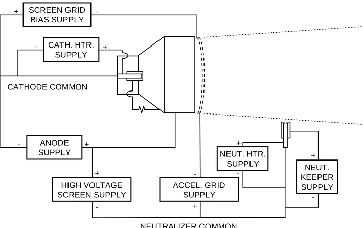 Figure 1.3: Ion thruster electrical diagram. 