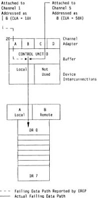 Figure 1. Single Control Unit 