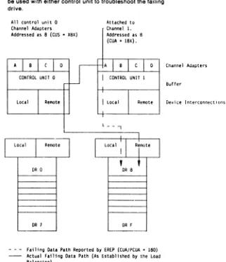 Figure 1. Dual Control Units 