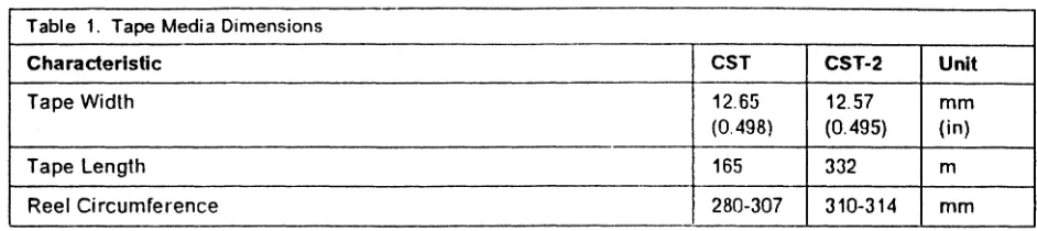 Table 1. Tape Media Dimensions 