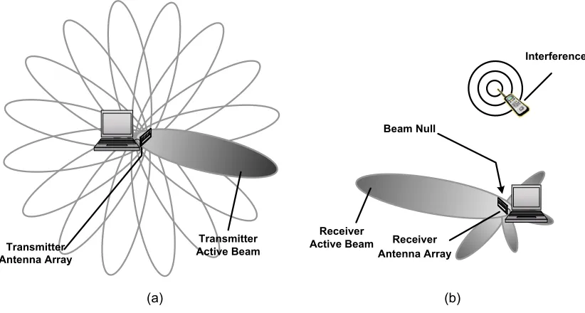 Figure 2.2 shows a simplified n-element phased-array transmitter. When the input signal, 