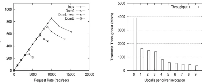 Figure 9: Web Server Workload