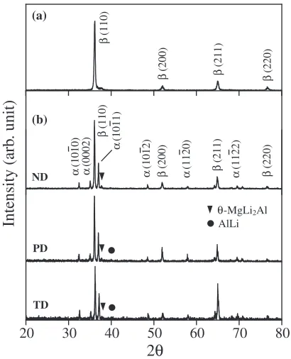 Fig. 3X-ray diffraction patterns of the extruded ¡/¢ dual-phase LAZ931-Fbase metal on the ND, ED and TD planes.