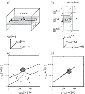 Fig. 1Schematic illustration of the system for MD simulation (a) and for TEM image simulation (b)