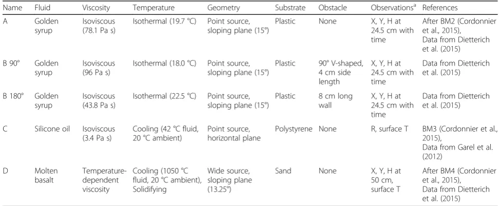 Table 1 Benchmark parameters