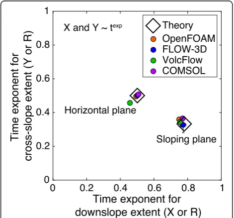 Fig. 6 atemperature of the FLOW-3D simulation at 40 s. The apparent temperature contouring in (c) is an artifact of the vertical resolution of the Video frame of the Benchmark D experiment at 40 s