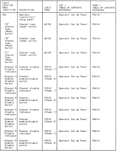 TABLE OF REFERENCE 