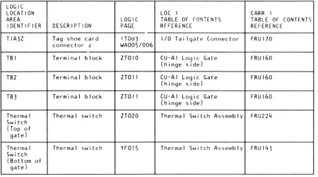 TABLE OF RFFERENCE 