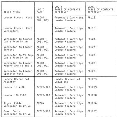 TABLE OF REFERENCE 