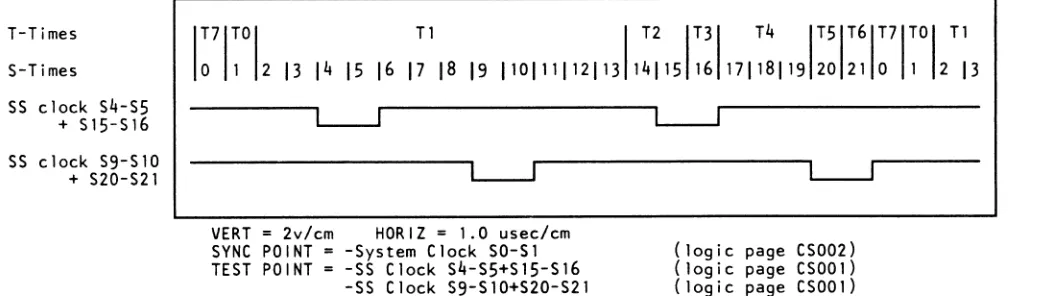 Figure 1. Control Storage To Status Store Card Timing Chart 