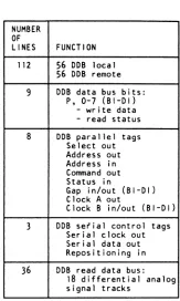 Figure 1. Device Interconnection Overview· DDS 