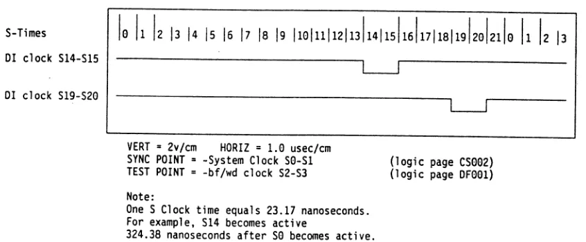 Figure 2. Control Storage Clocks to Device Adapter Card 