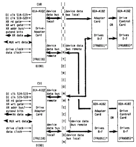Figure 1. Device Interconnection Overvie •• DDB 