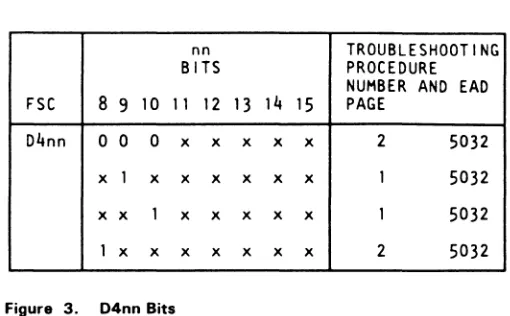 Figure 3. D4nn Bits 