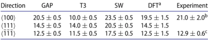 Table 1. Threshold displacement energies in eV calculated at 30 K based on the method introduced in Ref