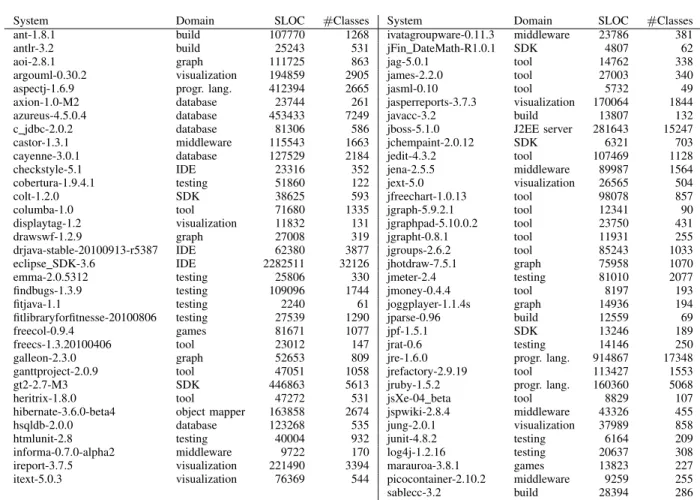Figure 1. CCDF of the WMC metric for ArgoUML. The value of x min