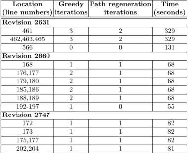 Table 2. Number of greedy and path regeneration iterations and time in seconds needed by our tool to generate inputs covering the lines of code not executed by lighttpd’s test suite