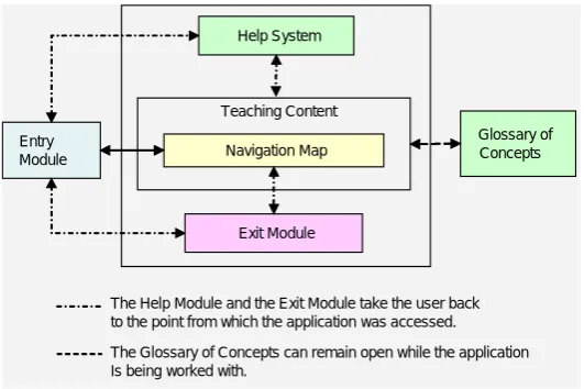 Figure 7. “Diagram of the structure of the application”.  