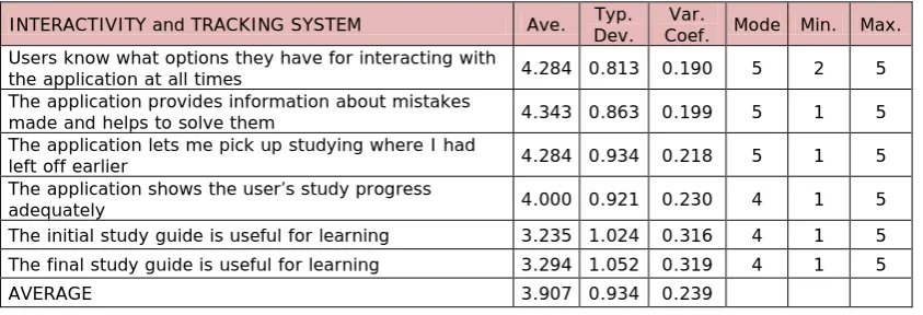 Table 2. “Assessment of interactivity and Tracking System”. 